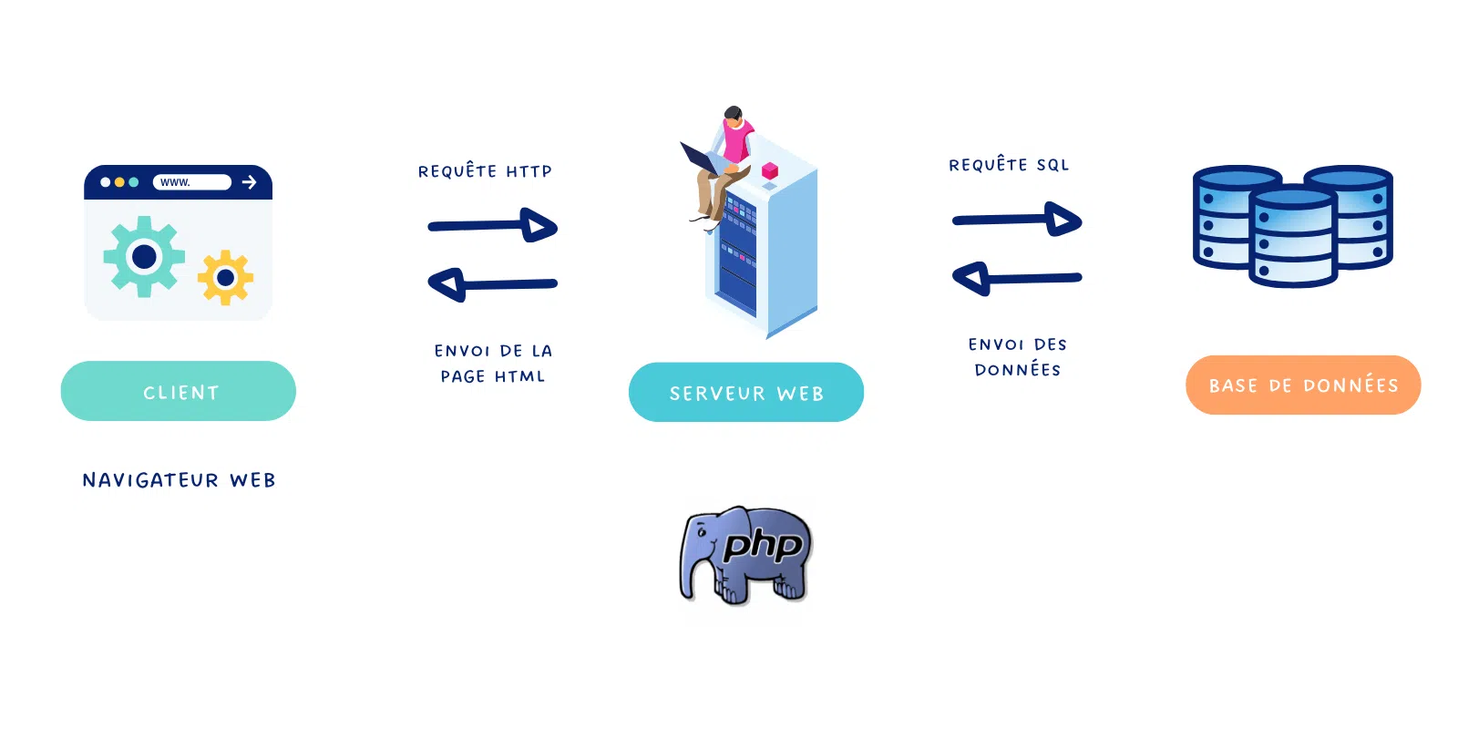 WP Rocket : Tutoriel d’installation et configuration du plugin