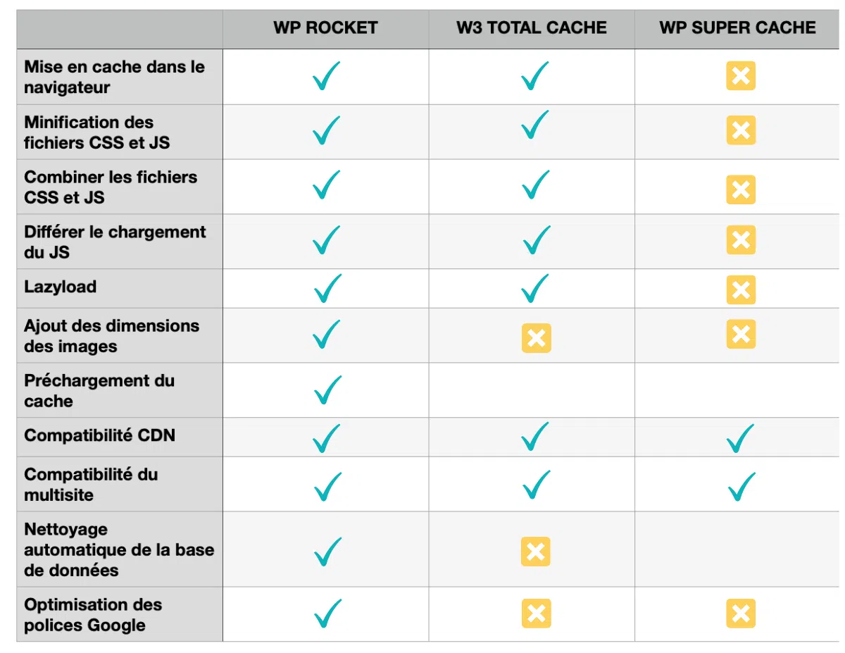 WP Rocket : Tutoriel d’installation et configuration du plugin
